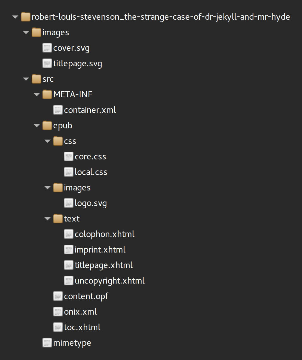 A directory tree representing the structure of a bare Standard Ebook.